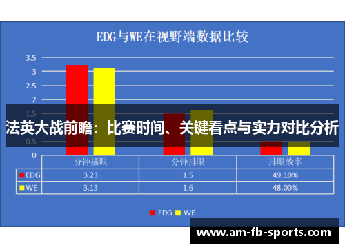 法英大战前瞻：比赛时间、关键看点与实力对比分析