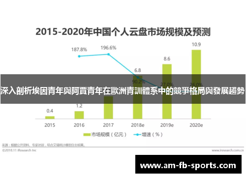 深入剖析埃因青年與阿賈青年在歐洲青訓體系中的競爭格局與發展趨勢 深入剖析埃因青年與阿賈青年在歐洲青訓體系中的競爭格局與發展趨勢