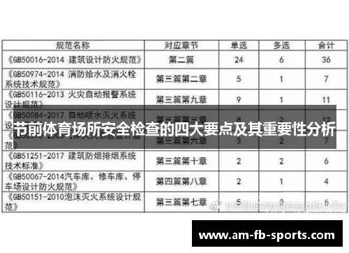 节前体育场所安全检查的四大要点及其重要性分析 节前体育场所安全检查的四大要点及其重要性分析
