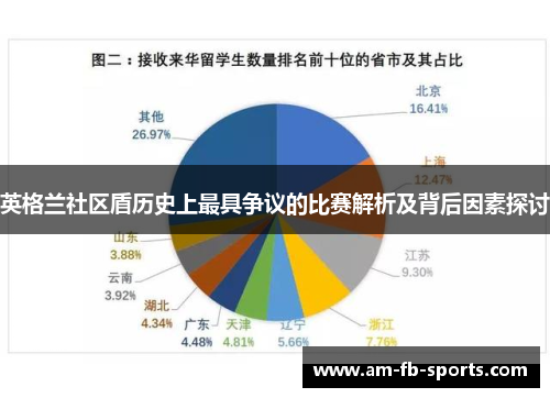 英格兰社区盾历史上最具争议的比赛解析及背后因素探讨 英格兰社区盾历史上最具争议的比赛解析及背后因素探讨