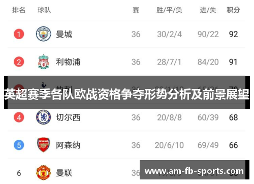 英超赛季各队欧战资格争夺形势分析及前景展望