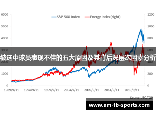 被选中球员表现不佳的五大原因及其背后深层次因素分析