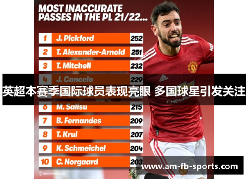 英超本赛季国际球员表现亮眼 多国球星引发关注