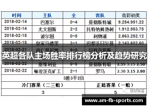 英超各队主场胜率排行榜分析及趋势研究