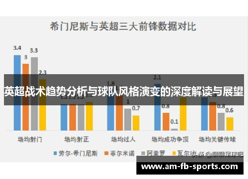 英超战术趋势分析与球队风格演变的深度解读与展望 英超战术趋势分析与球队风格演变的深度解读与展望