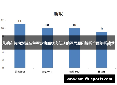 从德布劳内对阵荷兰看欧协联状态低迷的深层原因解析全面剖析战术