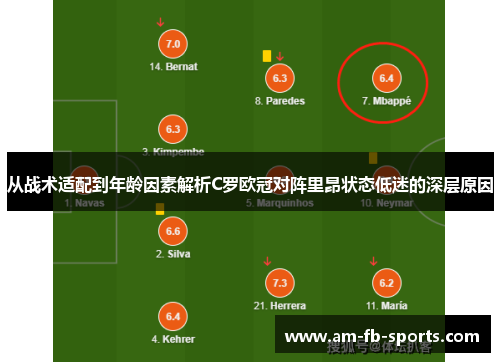 从战术适配到年龄因素解析C罗欧冠对阵里昂状态低迷的深层原因 从战术适配到年龄因素解析C罗欧冠对阵里昂状态低迷的深层原因
