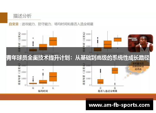 青年球员全面技术提升计划：从基础到高级的系统性成长路径