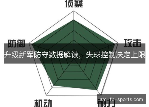升级新军防守数据解读，失球控制决定上限